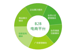 B2B电商系统